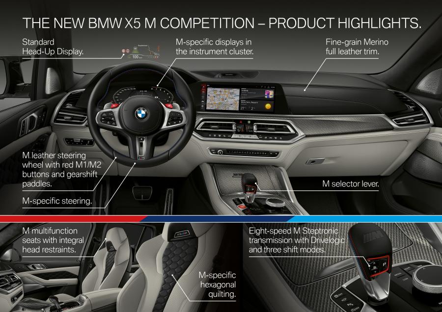 Схема BMW X5 M Competition (F85) 2019 года  (WW) (фото 70 из 84)